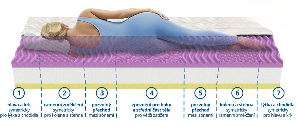 ortopedicka-matrace-levandule-comfort (1)